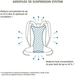Vaude Brenta Rugzak - 36 + 6 Liter - Zwart -Tassen Winkel 1900 1900 brenta 6